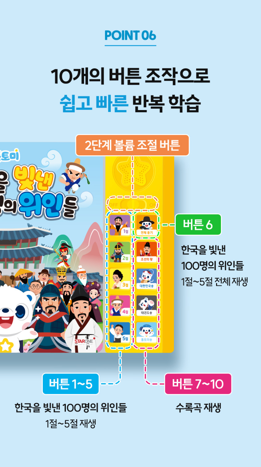한국을 빛낸 100명의 위인들 
톰토미 사운드북 & 카드 상세 이미지 16