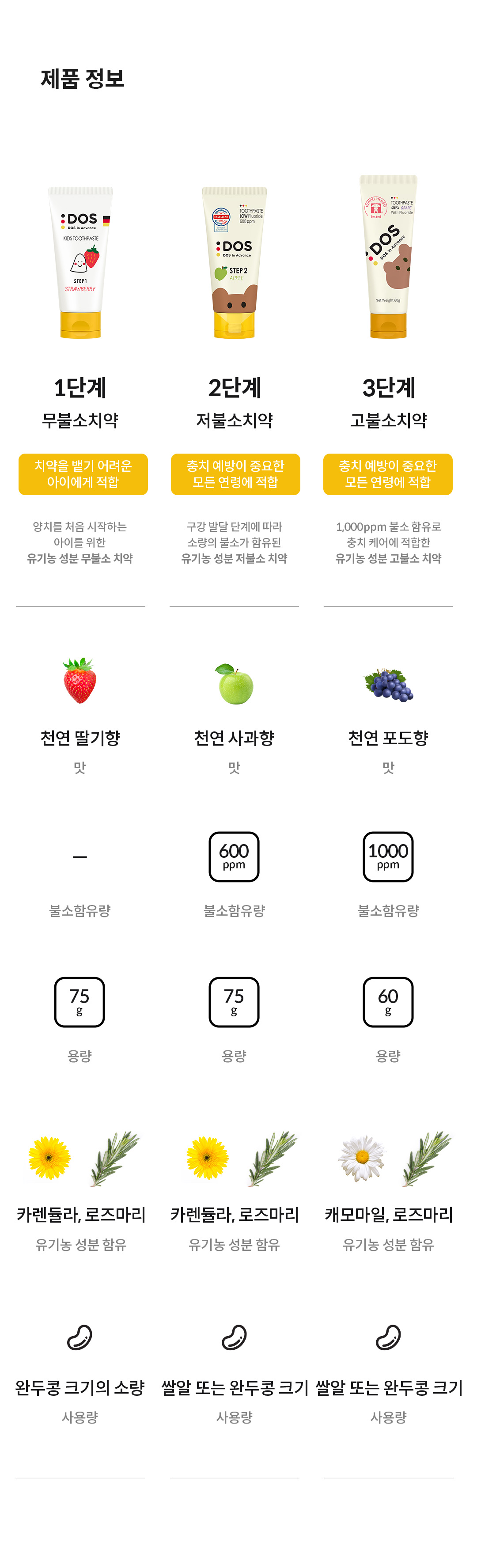 도스 구강용품 기획전
1년치 2만원대! 상세 이미지 31